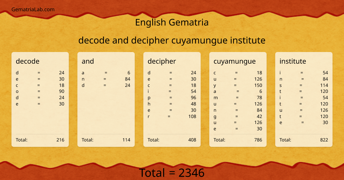 decode and decipher cuyamungue institute in english Gematria